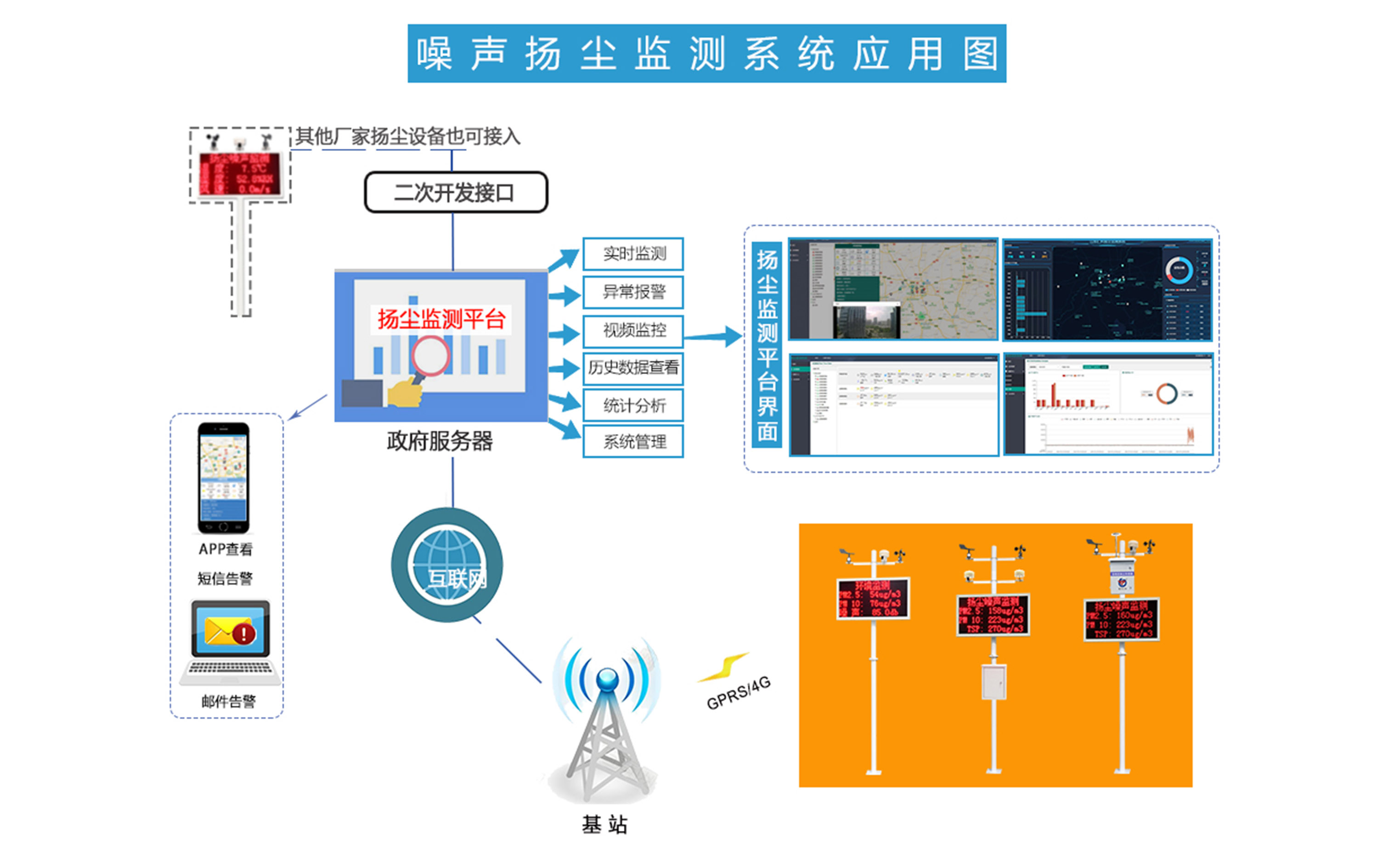 噪声扬尘在线监测系统.jpg