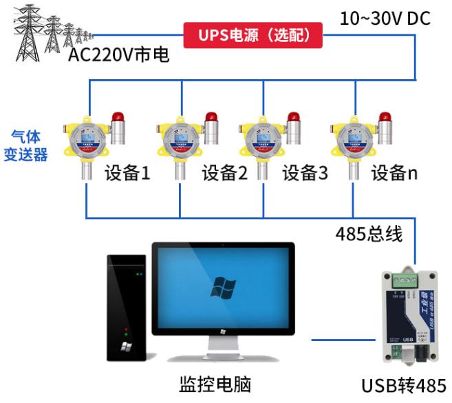 六氟化硫变送器（防爆设计）系统框架图