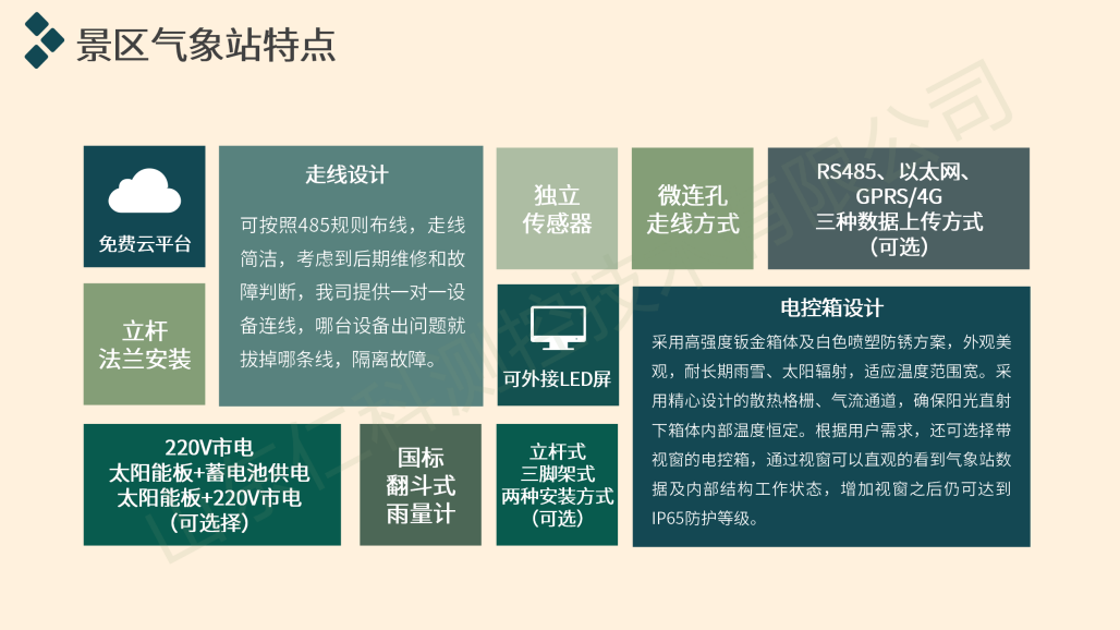 景区气象监测解决方案(第二版）_13.png