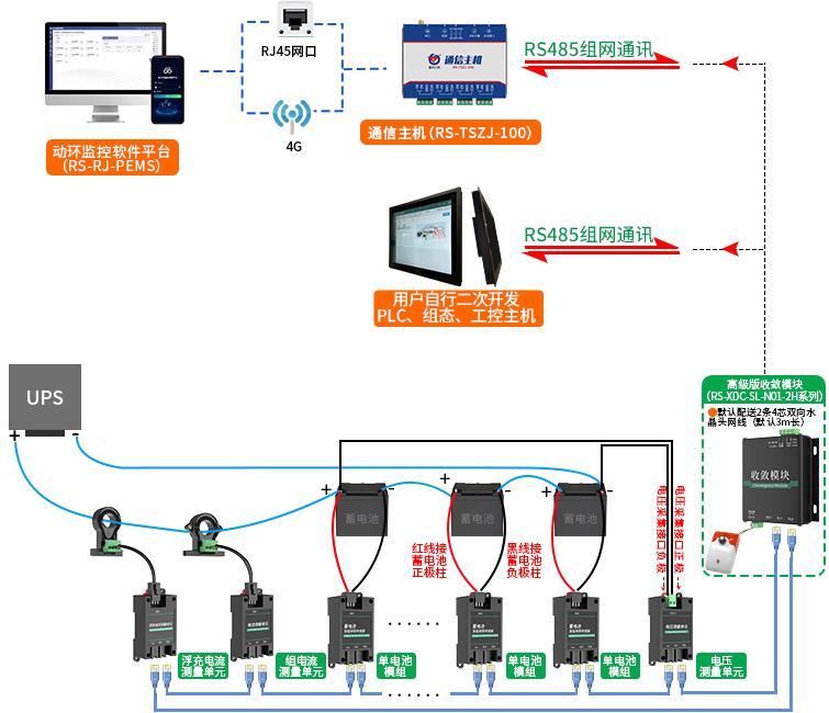 电流测量单元系统框架图