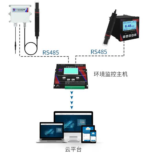 宽量程工业EC控制器系统框架图