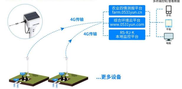 无线阀门控制器系统框架图