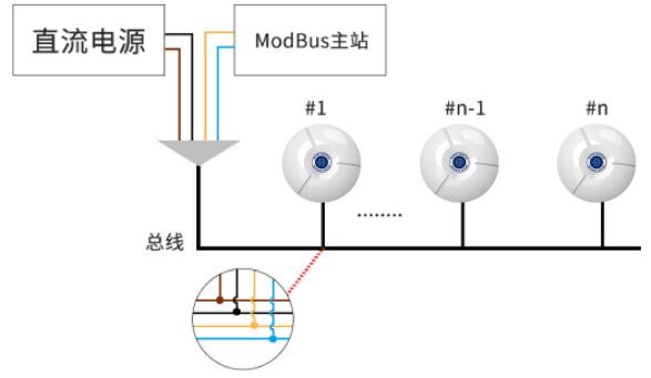 吸顶式噪声变送器系统框架图
