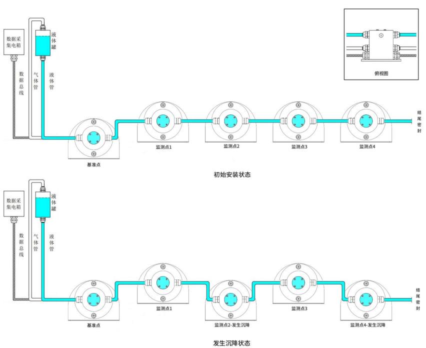 压差式静力水准仪系统框架图