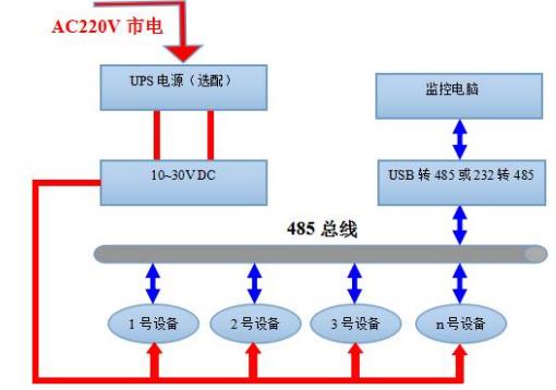 高级版土壤PH变送器系统框架图