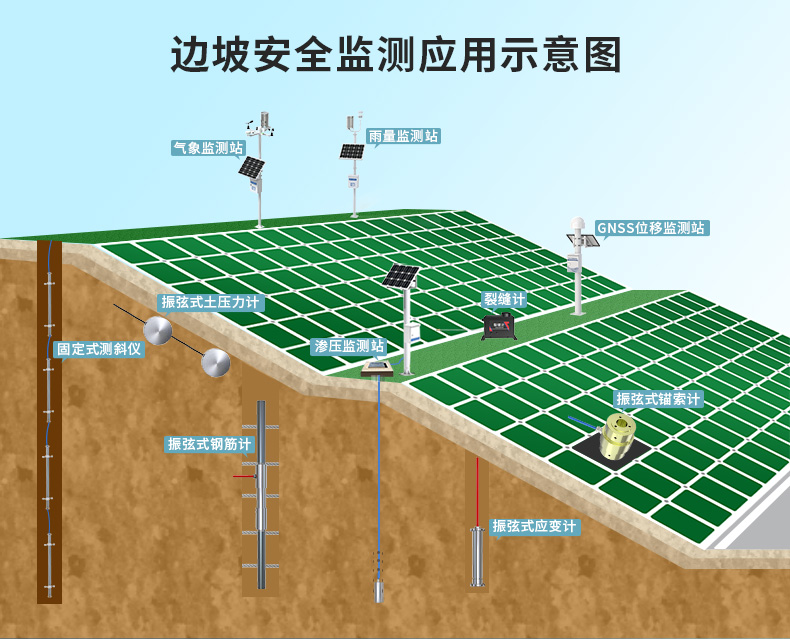 边坡安全监测系统-宽790_03.jpg