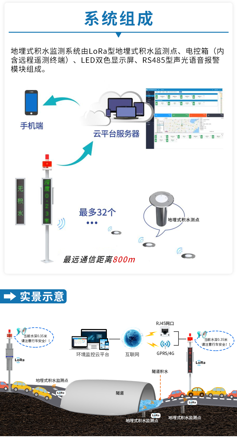 地埋式积水监测--lora型_03.jpg