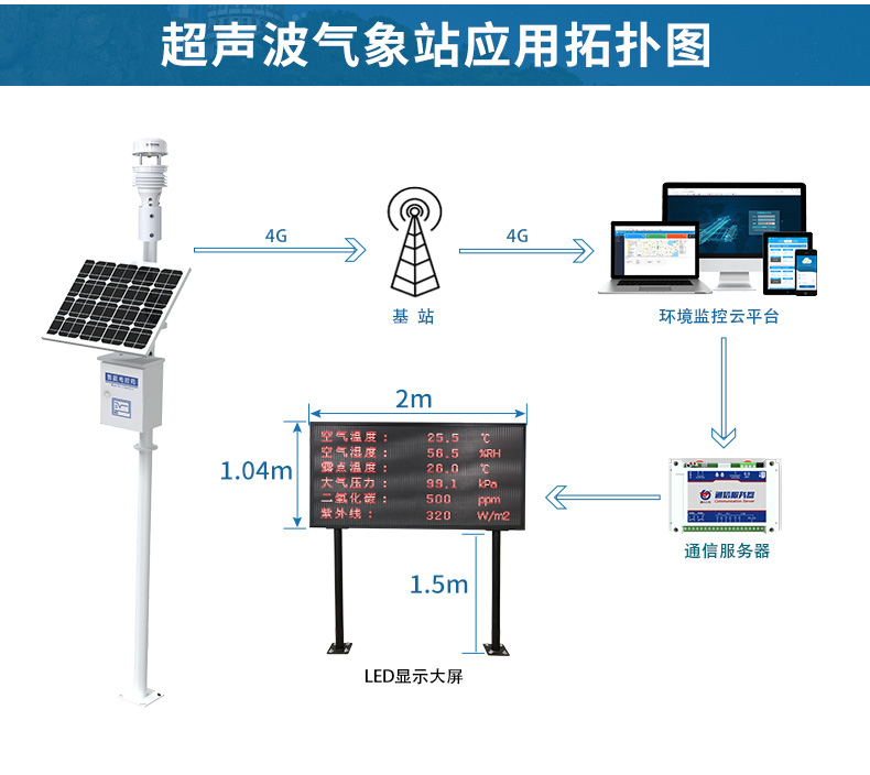 超声波气象站_04.jpg