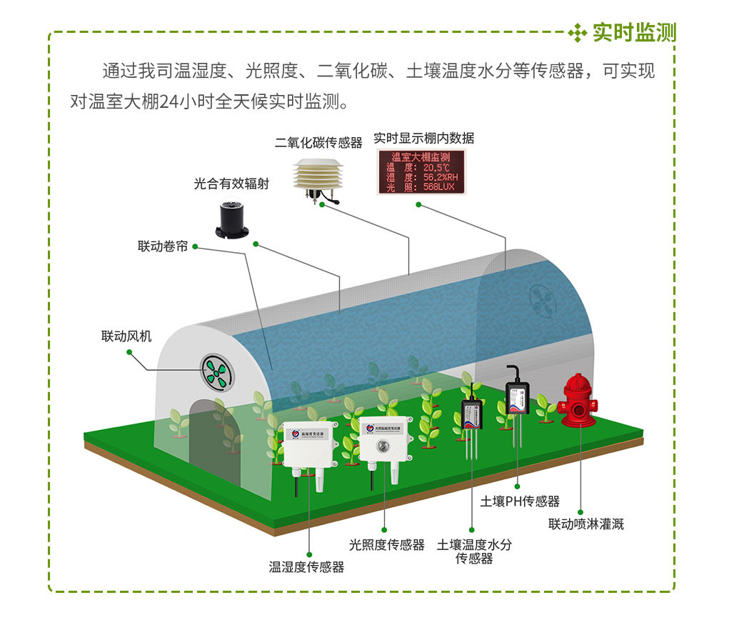 温室大棚智能无线控制系统_04.jpg
