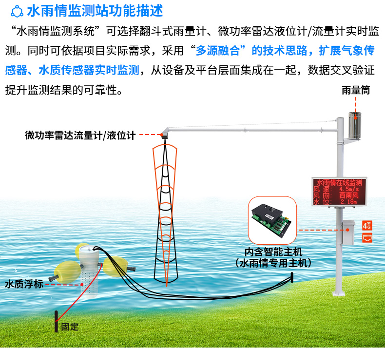 水库大坝安全自动化监测系统_08.jpg