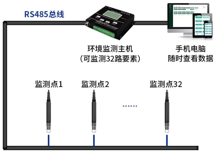 一体式水质离子变送器系统框架图
