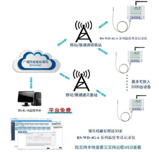 4G单温度传感器系统框架图
