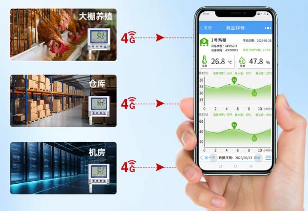 低功耗4G温湿度变送器（C5壳体）系统框架图