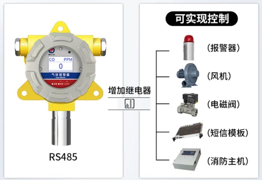 防爆气体变送器系统框架图