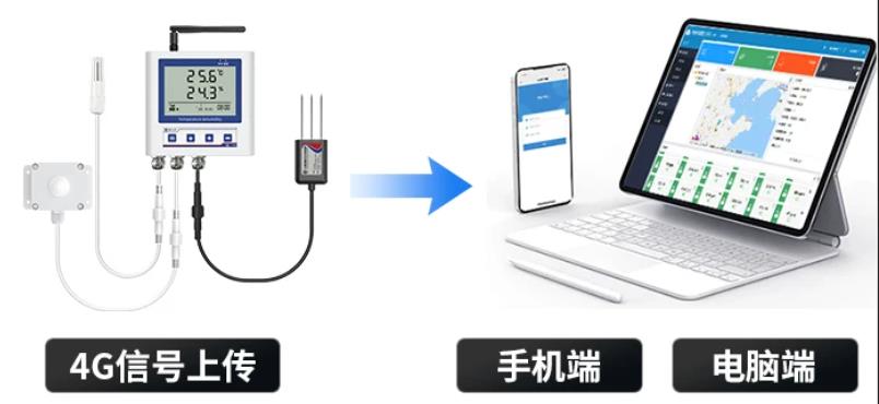 智能温室多参数传感器系统框架图